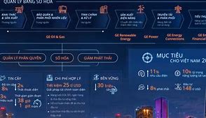 Image result for GE Energy Connections