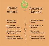 Image result for Difference Between Anxiety and Panic Attack