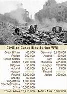 Image result for WW2 Civilian Casualties