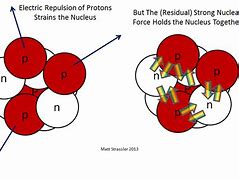 Image result for Nuclear Force Drawing