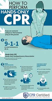 Image result for CPR Skills