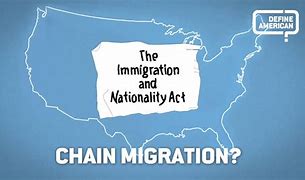 Image result for Chain Migration