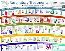 Image result for Pediatric Asthma Medication Chart