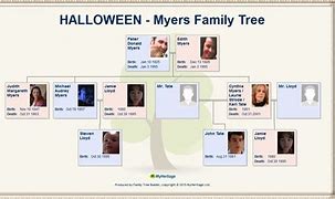 Image result for Michael Myers Family