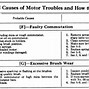 Image result for Motor Troubleshooting