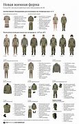 Image result for New Russian Army Uniforms