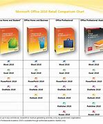 Image result for Microsoft Office Versions