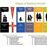 Image result for Spiritual Growth Signs