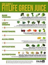 Image result for Green Juice Diet