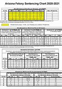 Image result for Felony and Misdemeanor Chart
