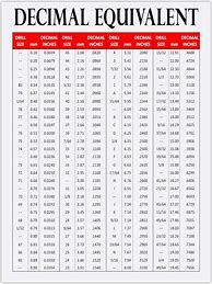 Image result for Metric and Standard Drill Bit Size Chart