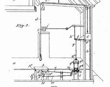 Image result for Gallows Diagram