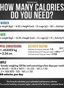 Image result for Calorie Intake Calculator to Maintain Weight