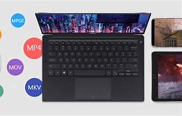Image result for How to Play a DVD On This Laptop