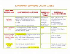 Image result for Landmark Supreme Court Cases