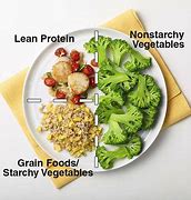 Image result for Diabetes Plate Method Meals