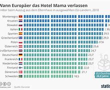 Image result for Statistik Hotel