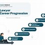 Image result for Lawyer Career Path