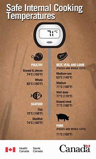 Image result for Meat Internal Cooking Temperature