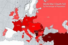 Image result for WW1 Statistics Graph