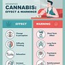 Image result for Marijuana Side Effects List