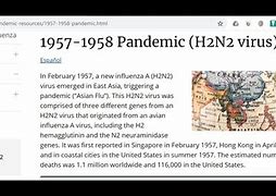 Image result for H2N2 Virus