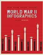 Image result for World War II Infographic
