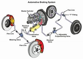 Image result for ABS Brake System Problems