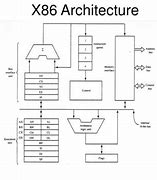 Image result for X86 Computer