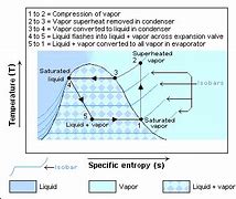Image result for Commercial Refrigeration Troubleshooting
