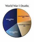 Image result for French Army World War 1