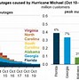 Image result for Path of Hurricane Michael