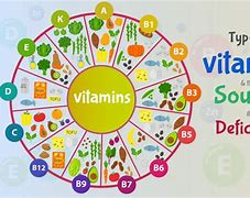 Image result for Types of Vitamins