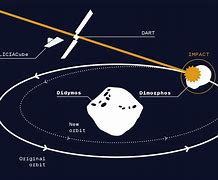 Image result for DART spacecraft