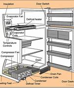 Image result for Whirlpool Refrigerator Parts Diagram