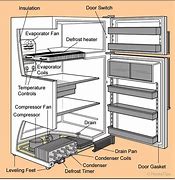 Image result for Frigidaire Refrigerator Parts List Diagram