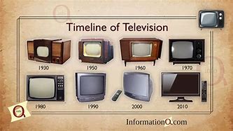 Image result for Television for All Woman History