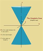 Image result for Cone Math