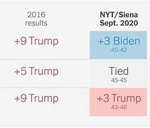 Image result for Joe Biden Polls Iowa