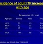 Image result for Idiopathic Thrombocytopenic Purpura Diagnosis