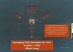 Image result for Nuremberg Trials mm