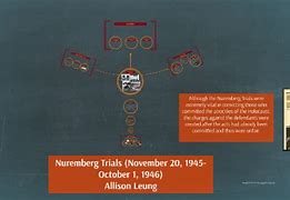 Image result for Nuremberg Trials Site