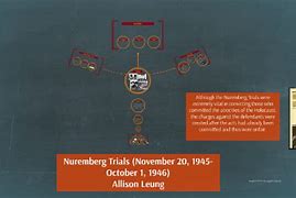 Image result for Donkey Kong Nuremberg Trials