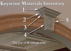 Image result for How to Place Keystone