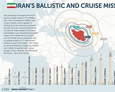 Image result for Iran Threat
