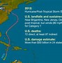 Image result for Atlantic Hurricanes by Month