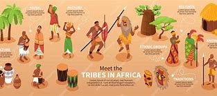 Image result for African Congo Native Tribes