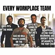 Image result for Humor of the Day for Remote Teams