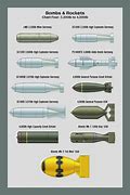 Image result for Types of Nuclear Bombs