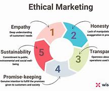 Image result for Ethical Advertising Examples